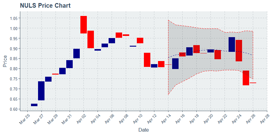 November 11, 2019: Kucoin (kcs): Down 3.62%; 9th Straight Down Day