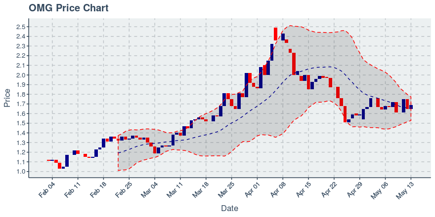 November 11, 2019: Kucoin (kcs): Down 3.62%; 9th Straight Down Day