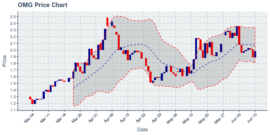 November 11, 2019: Kucoin (kcs): Down 3.62%; 9th Straight Down Day