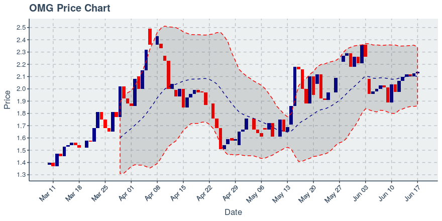 November 11, 2019: Kucoin (kcs): Down 3.62%; 9th Straight Down Day