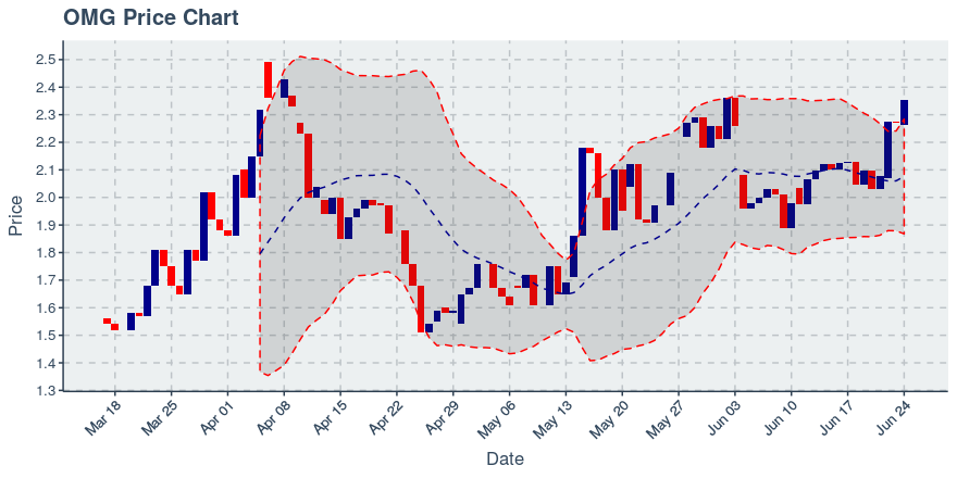 November 11, 2019: Kucoin (kcs): Down 3.62%; 9th Straight Down Day