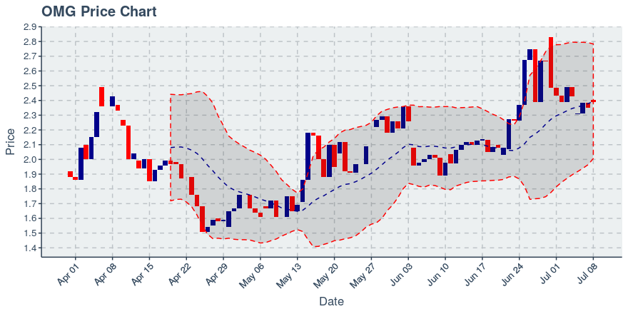 November 11, 2019: Kucoin (kcs): Down 3.62%; 9th Straight Down Day