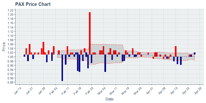 November 11, 2019: Kucoin (kcs): Down 3.62%; 9th Straight Down Day