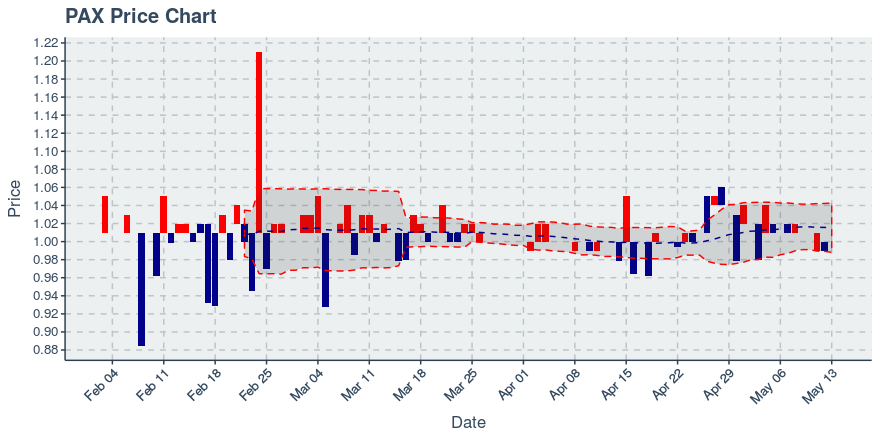 November 11, 2019: Kucoin (kcs): Down 3.62%; 9th Straight Down Day