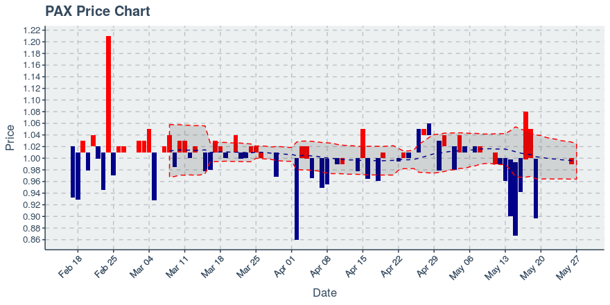 November 11, 2019: Kucoin (kcs): Down 3.62%; 9th Straight Down Day