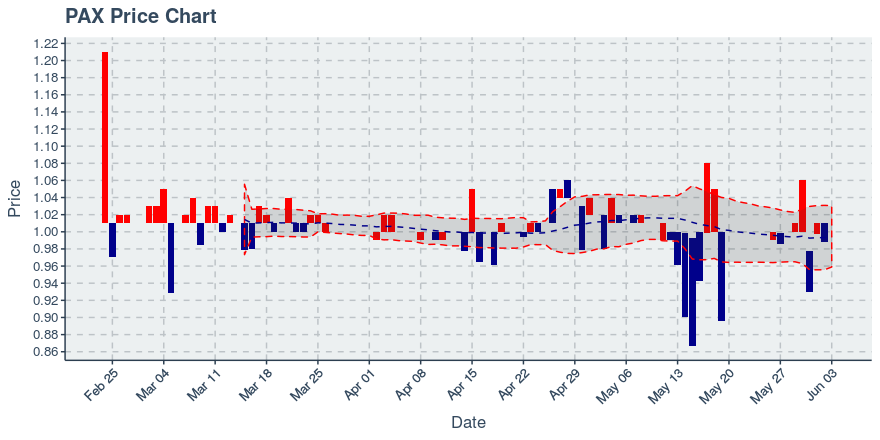 November 11, 2019: Kucoin (kcs): Down 3.62%; 9th Straight Down Day