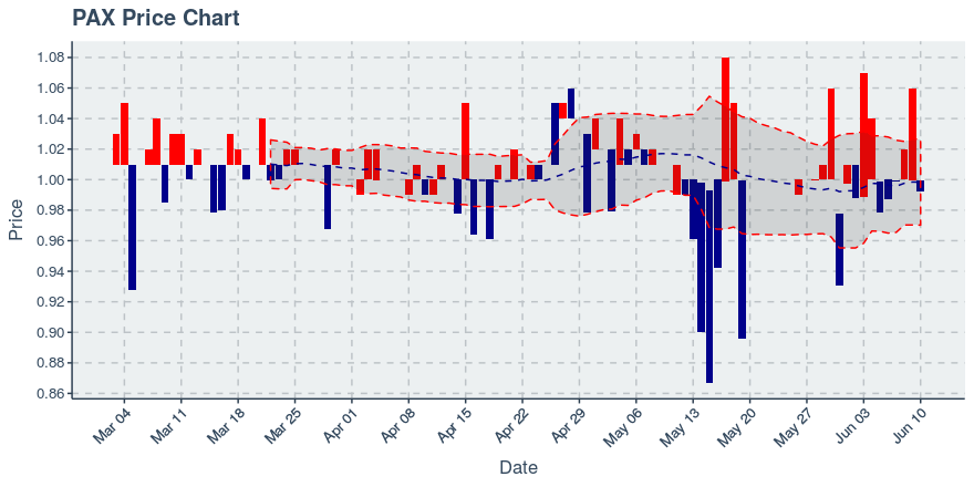 November 11, 2019: Kucoin (kcs): Down 3.62%; 9th Straight Down Day