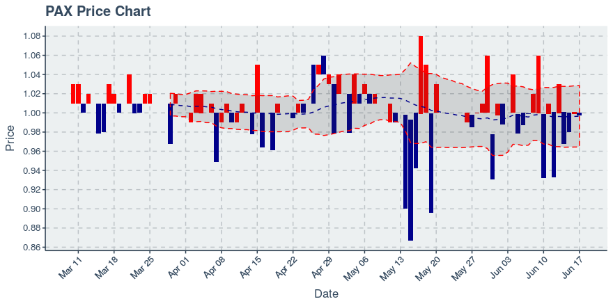 November 11, 2019: Kucoin (kcs): Down 3.62%; 9th Straight Down Day