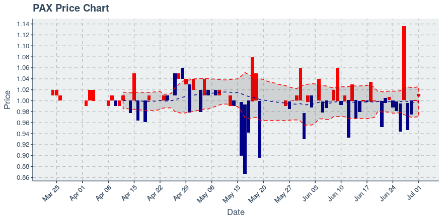 November 11, 2019: Kucoin (kcs): Down 3.62%; 9th Straight Down Day