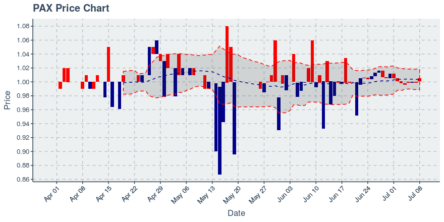 November 11, 2019: Kucoin (kcs): Down 3.62%; 9th Straight Down Day