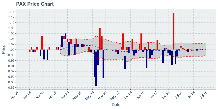 November 11, 2019: Kucoin (kcs): Down 3.62%; 9th Straight Down Day