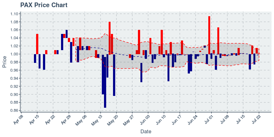 November 11, 2019: Kucoin (kcs): Down 3.62%; 9th Straight Down Day