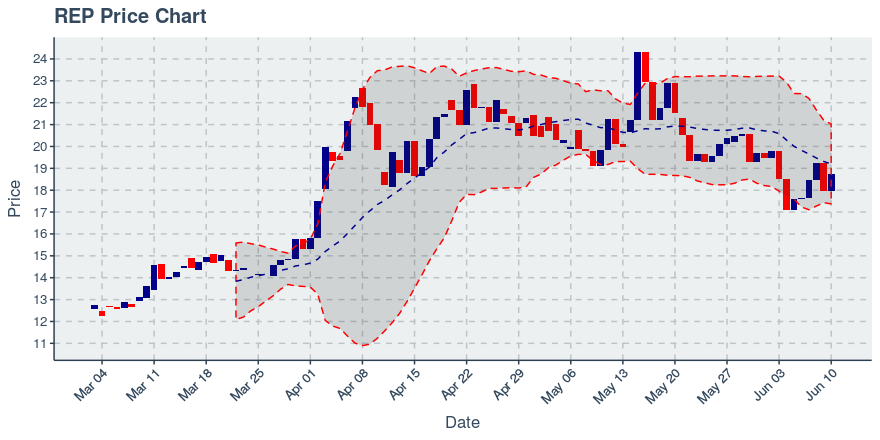 May 11, 2020: Augur (rep): Up 8.97%