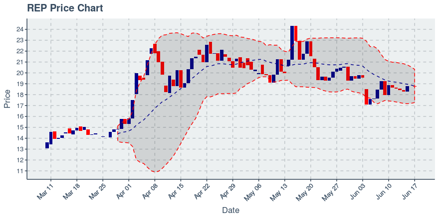 May 11, 2020: Augur (rep): Up 8.97%