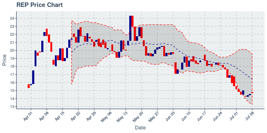 May 11, 2020: Augur (rep): Up 8.97%