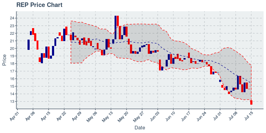 May 11, 2020: Augur (rep): Up 8.97%