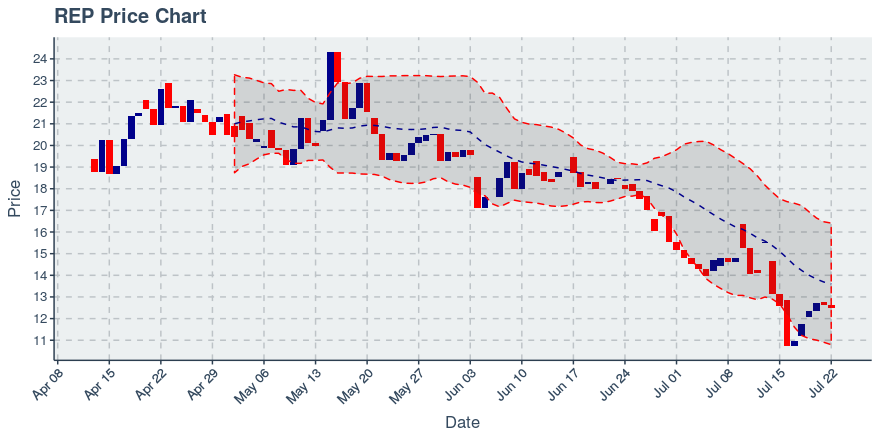 May 11, 2020: Augur (rep): Up 8.97%