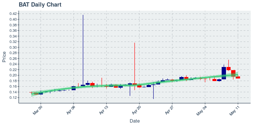 August 6, 2019: Aurora  (aoa): Down 6.44%; Surprising Moves In Price