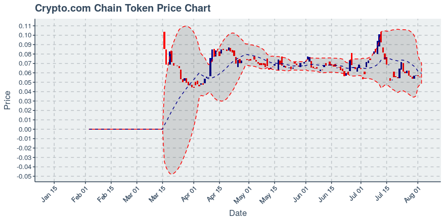 August 3, 2019: Chainlink (link): Up 11.03%; Price Crosses 20 Day Average; 2nd Consecutive Up Day