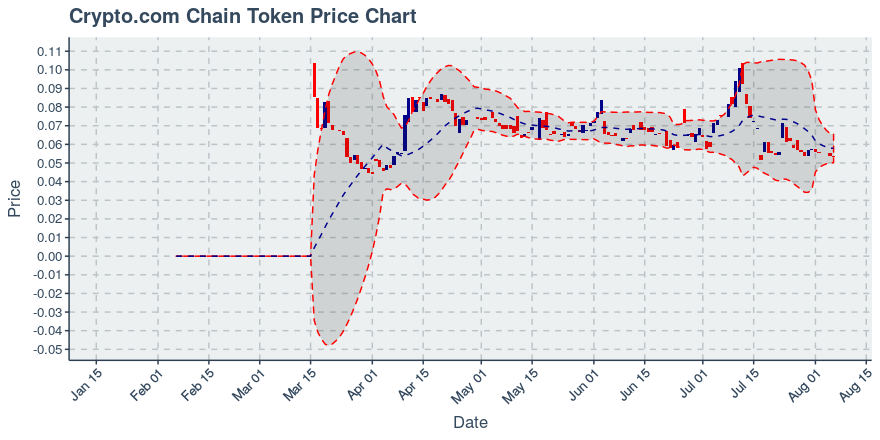 August 3, 2019: Chainlink (link): Up 11.03%; Price Crosses 20 Day Average; 2nd Consecutive Up Day