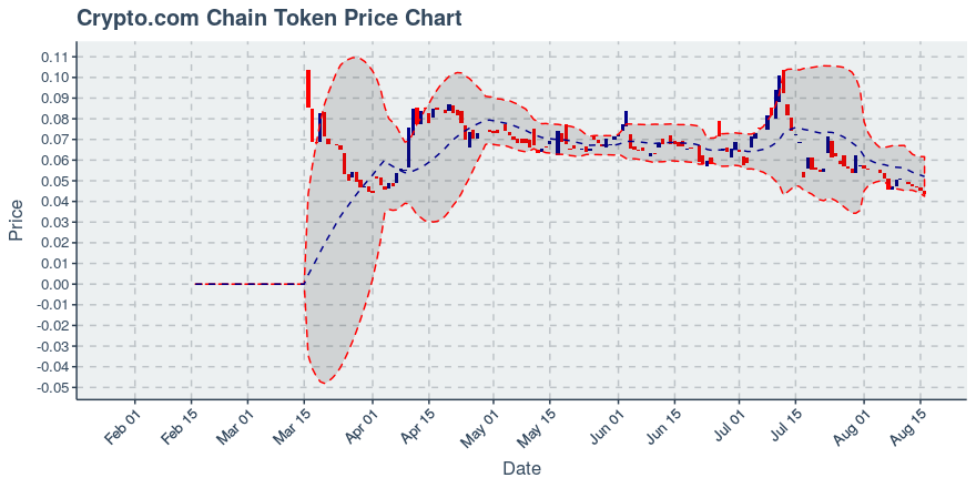 August 3, 2019: Chainlink (link): Up 11.03%; Price Crosses 20 Day Average; 2nd Consecutive Up Day