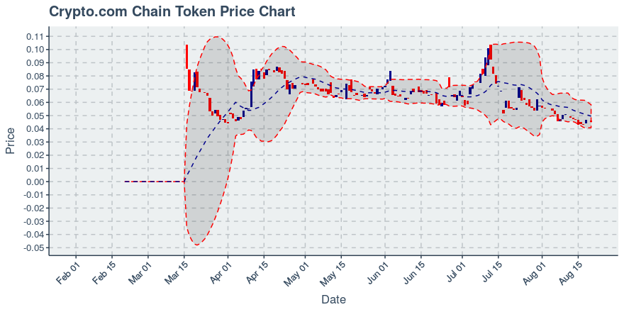 August 3, 2019: Chainlink (link): Up 11.03%; Price Crosses 20 Day Average; 2nd Consecutive Up Day