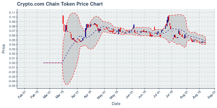 August 3, 2019: Chainlink (link): Up 11.03%; Price Crosses 20 Day Average; 2nd Consecutive Up Day