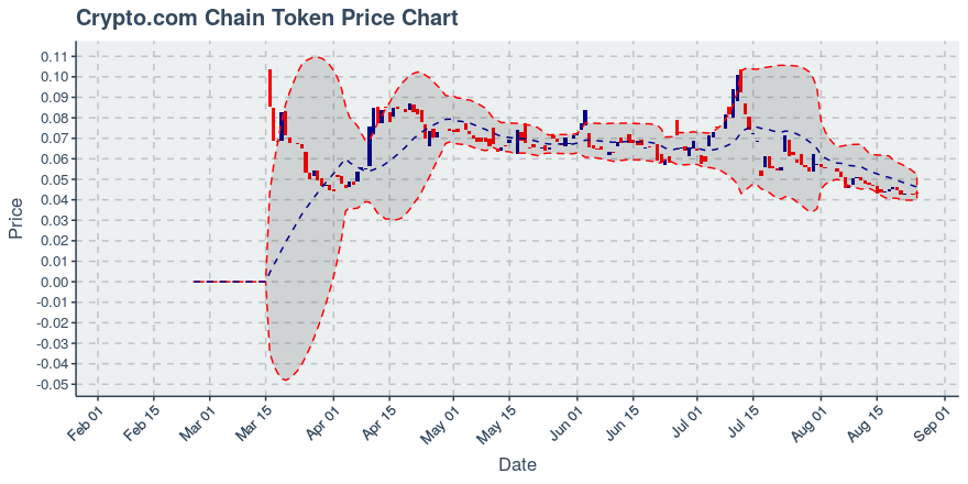 August 3, 2019: Chainlink (link): Up 11.03%; Price Crosses 20 Day Average; 2nd Consecutive Up Day