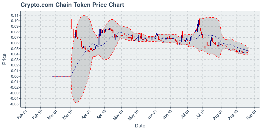 August 3, 2019: Chainlink (link): Up 11.03%; Price Crosses 20 Day Average; 2nd Consecutive Up Day