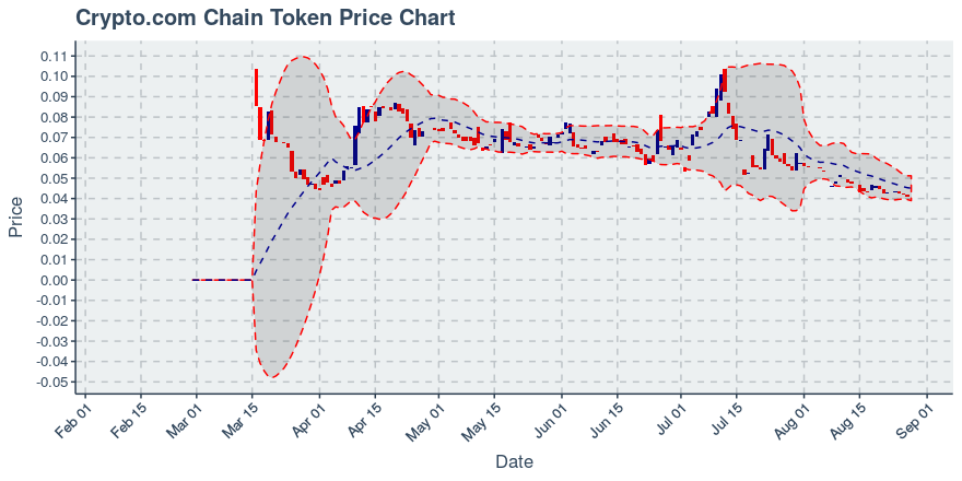 August 3, 2019: Chainlink (link): Up 11.03%; Price Crosses 20 Day Average; 2nd Consecutive Up Day