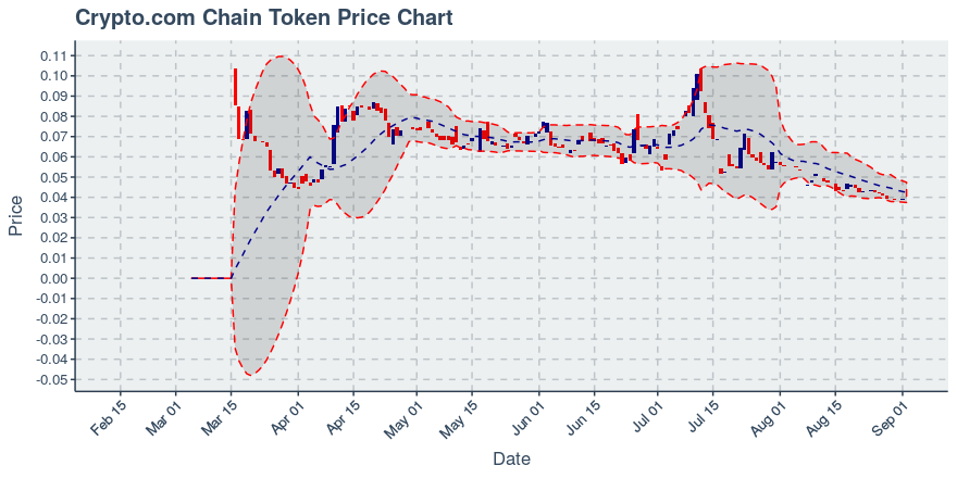 August 3, 2019: Chainlink (link): Up 11.03%; Price Crosses 20 Day Average; 2nd Consecutive Up Day