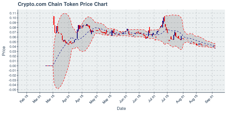 August 3, 2019: Chainlink (link): Up 11.03%; Price Crosses 20 Day Average; 2nd Consecutive Up Day