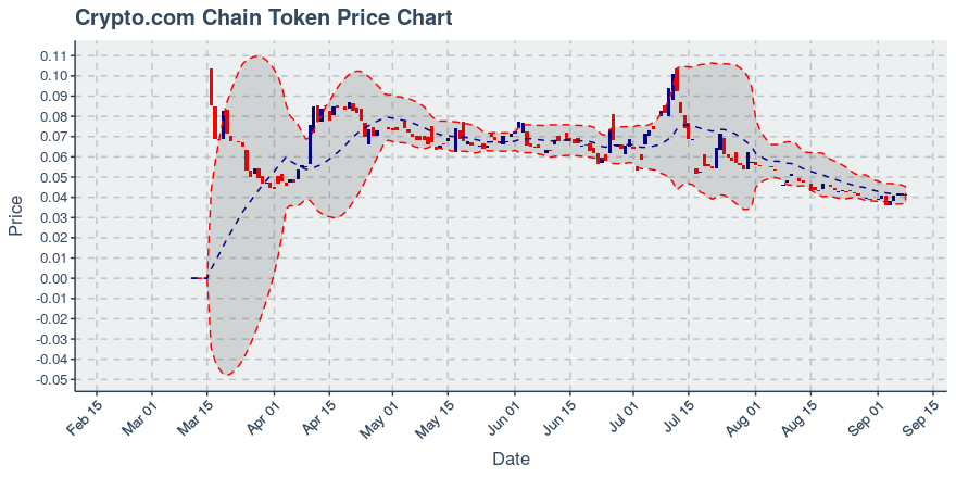 August 3, 2019: Chainlink (link): Up 11.03%; Price Crosses 20 Day Average; 2nd Consecutive Up Day