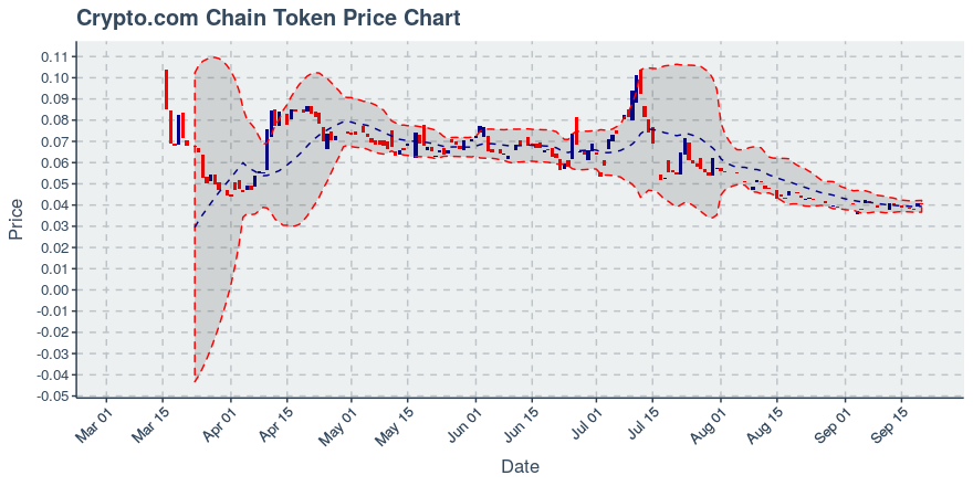 August 3, 2019: Chainlink (link): Up 11.03%; Price Crosses 20 Day Average; 2nd Consecutive Up Day