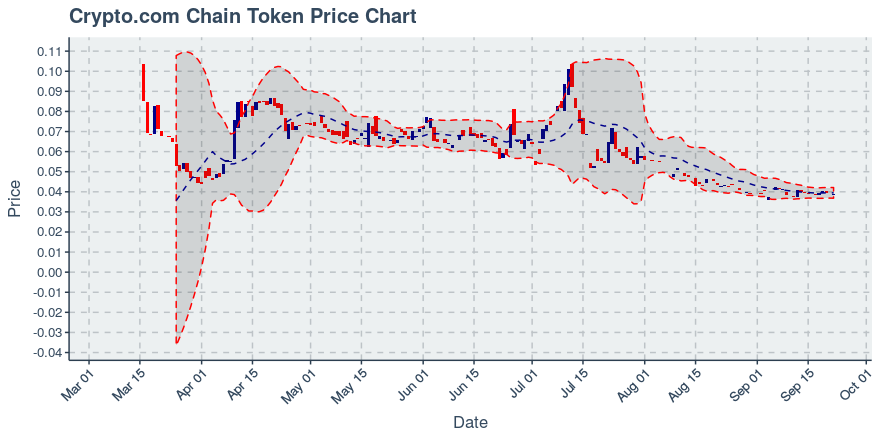 August 3, 2019: Chainlink (link): Up 11.03%; Price Crosses 20 Day Average; 2nd Consecutive Up Day