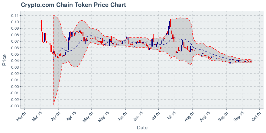 August 3, 2019: Chainlink (link): Up 11.03%; Price Crosses 20 Day Average; 2nd Consecutive Up Day