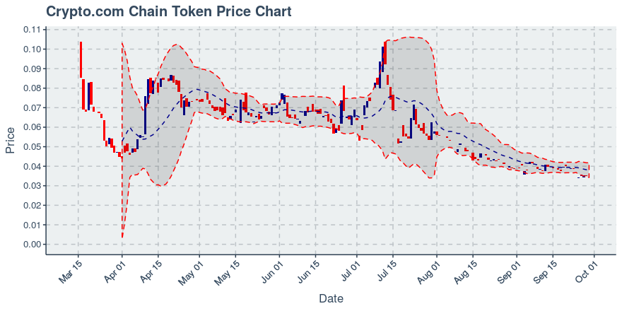 August 3, 2019: Chainlink (link): Up 11.03%; Price Crosses 20 Day Average; 2nd Consecutive Up Day