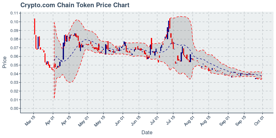 August 3, 2019: Chainlink (link): Up 11.03%; Price Crosses 20 Day Average; 2nd Consecutive Up Day