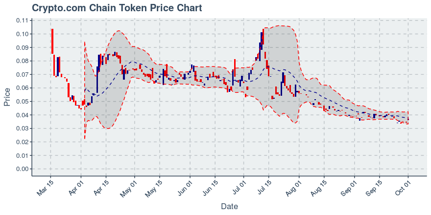 August 3, 2019: Chainlink (link): Up 11.03%; Price Crosses 20 Day Average; 2nd Consecutive Up Day