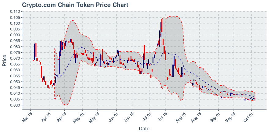 August 3, 2019: Chainlink (link): Up 11.03%; Price Crosses 20 Day Average; 2nd Consecutive Up Day