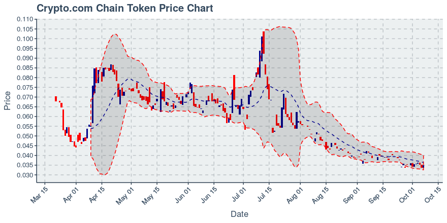 August 3, 2019: Chainlink (link): Up 11.03%; Price Crosses 20 Day Average; 2nd Consecutive Up Day