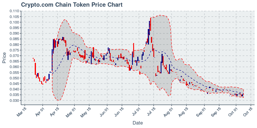 August 3, 2019: Chainlink (link): Up 11.03%; Price Crosses 20 Day Average; 2nd Consecutive Up Day