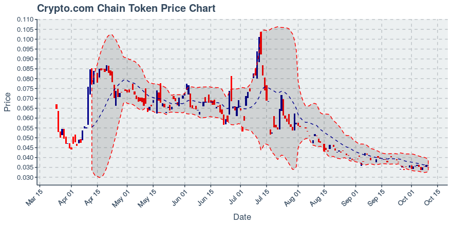 August 3, 2019: Chainlink (link): Up 11.03%; Price Crosses 20 Day Average; 2nd Consecutive Up Day