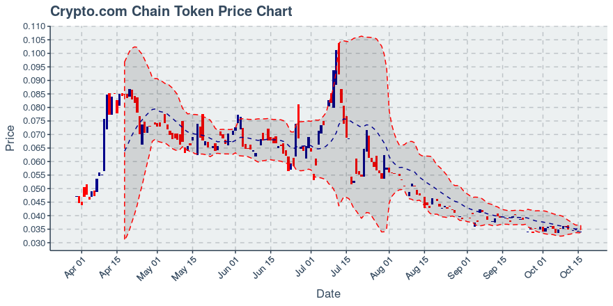 August 3, 2019: Chainlink (link): Up 11.03%; Price Crosses 20 Day Average; 2nd Consecutive Up Day