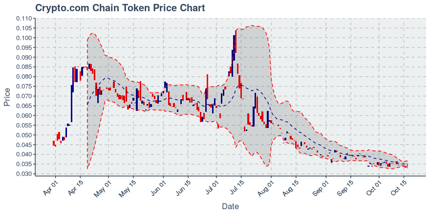 August 3, 2019: Chainlink (link): Up 11.03%; Price Crosses 20 Day Average; 2nd Consecutive Up Day