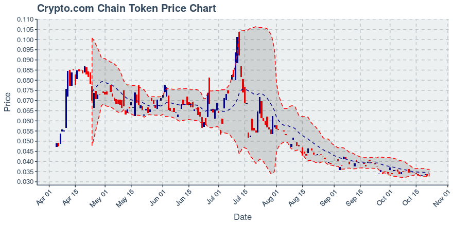 August 3, 2019: Chainlink (link): Up 11.03%; Price Crosses 20 Day Average; 2nd Consecutive Up Day