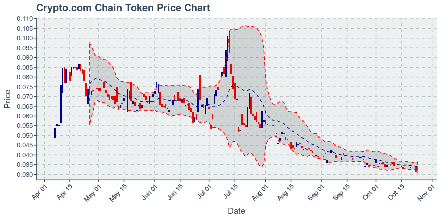 August 3, 2019: Chainlink (link): Up 11.03%; Price Crosses 20 Day Average; 2nd Consecutive Up Day