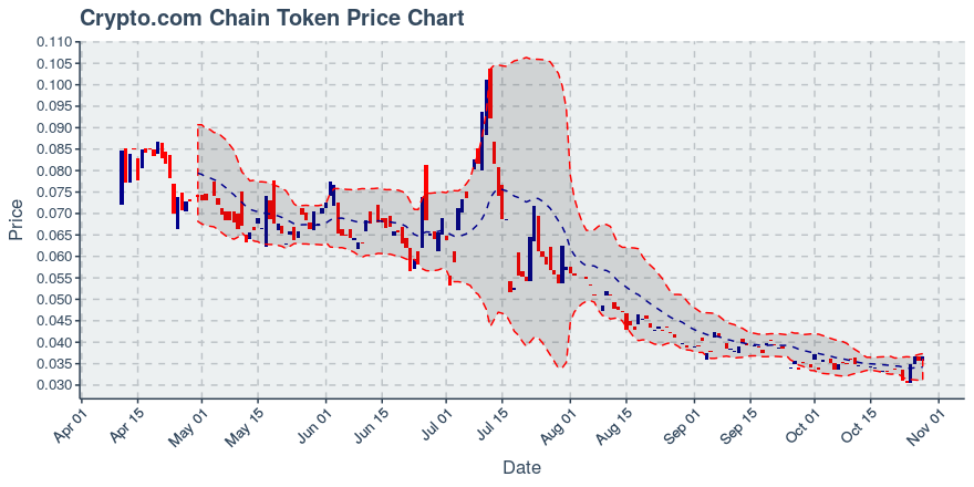 August 3, 2019: Chainlink (link): Up 11.03%; Price Crosses 20 Day Average; 2nd Consecutive Up Day