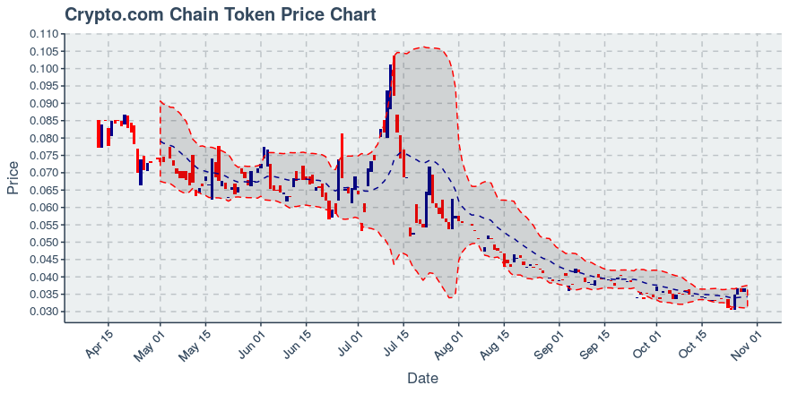 August 3, 2019: Chainlink (link): Up 11.03%; Price Crosses 20 Day Average; 2nd Consecutive Up Day