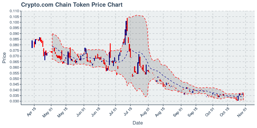 August 3, 2019: Chainlink (link): Up 11.03%; Price Crosses 20 Day Average; 2nd Consecutive Up Day